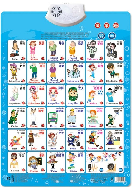 Работа, имя, приложение, обуче – обзор и цена Kids Toys Names